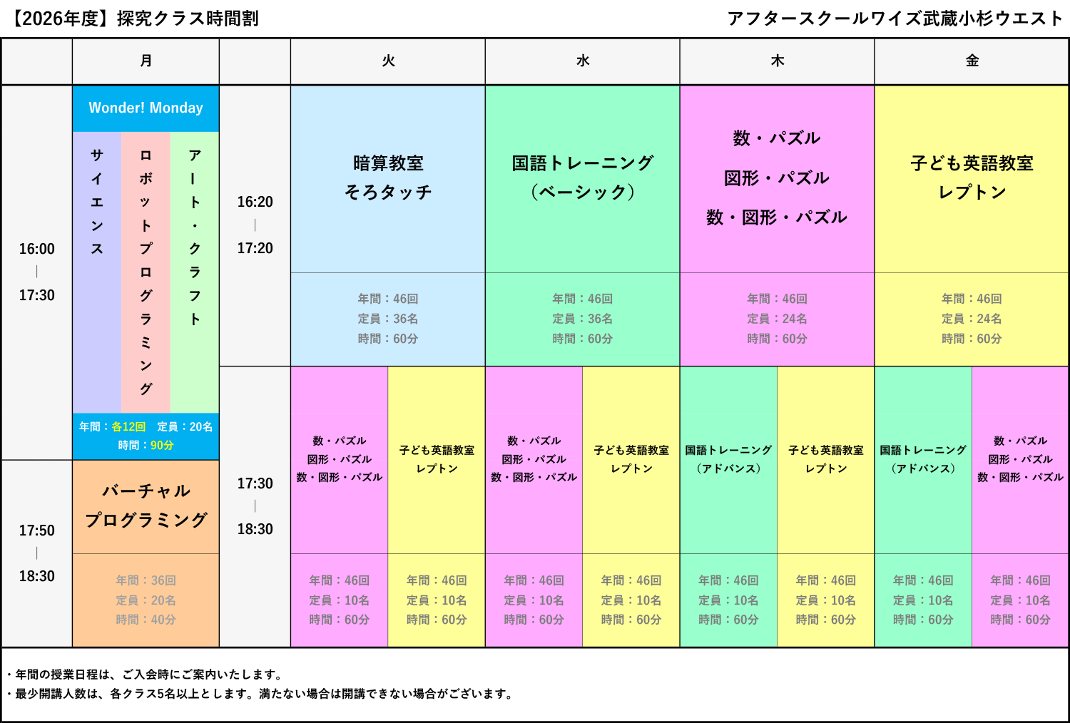 武蔵小杉ウエスト